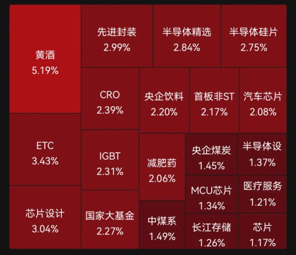 专业炒股配资网站 涨疯了！“科特估”批量涨停！半导体产业链走强