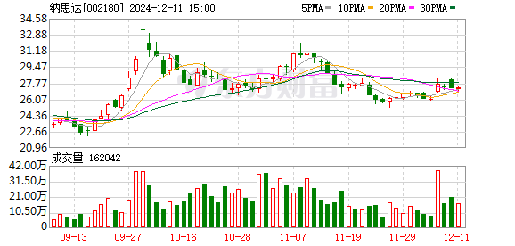 配资炒股经验 纳思达回应网络传言：公司不存在财务造假 正研究后续处理措施