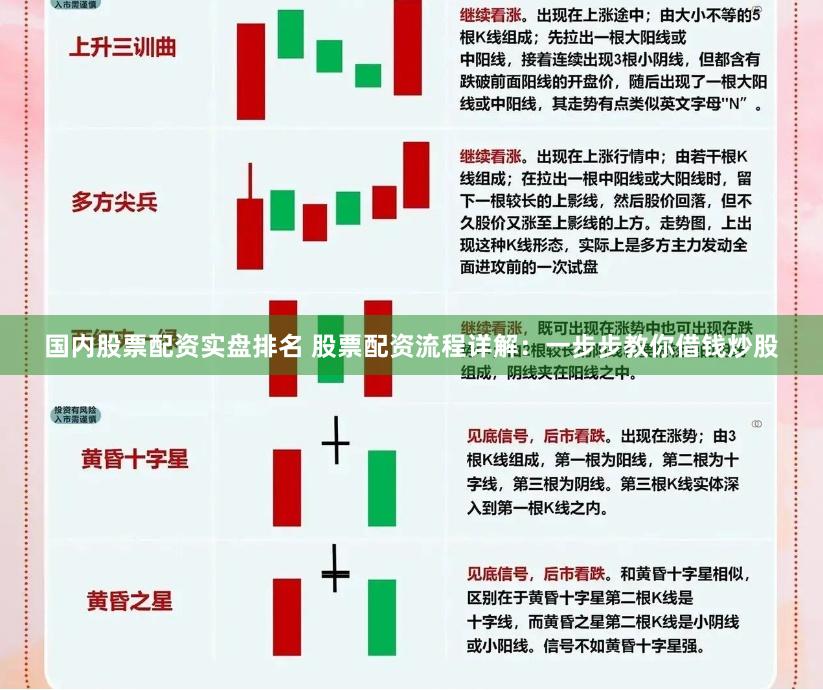 国内股票配资实盘排名 股票配资流程详解：一步步教你借钱炒股