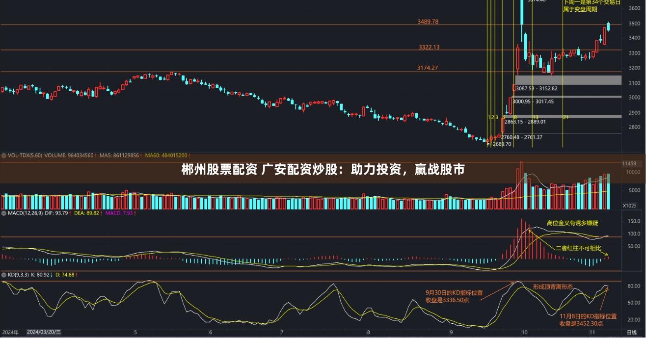 郴州股票配资 广安配资炒股：助力投资，赢战股市