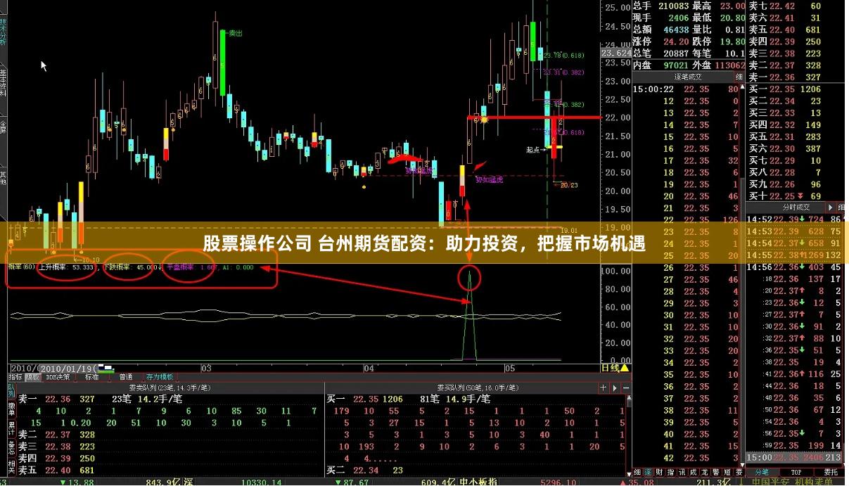 股票操作公司 台州期货配资：助力投资，把握市场机遇