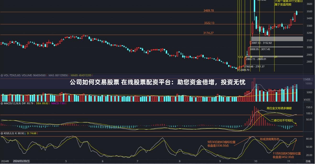 公司如何交易股票 在线股票配资平台：助您资金倍增，投资无忧