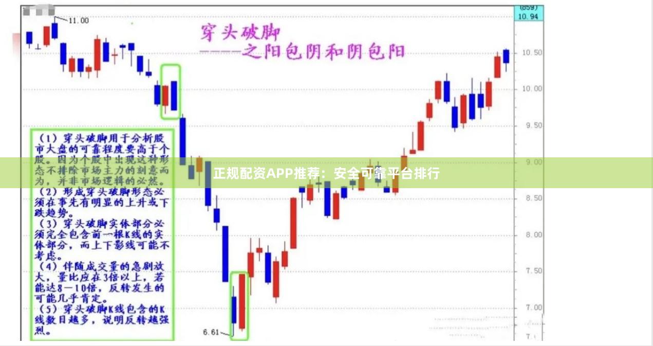 正规配资APP推荐：安全可靠平台排行