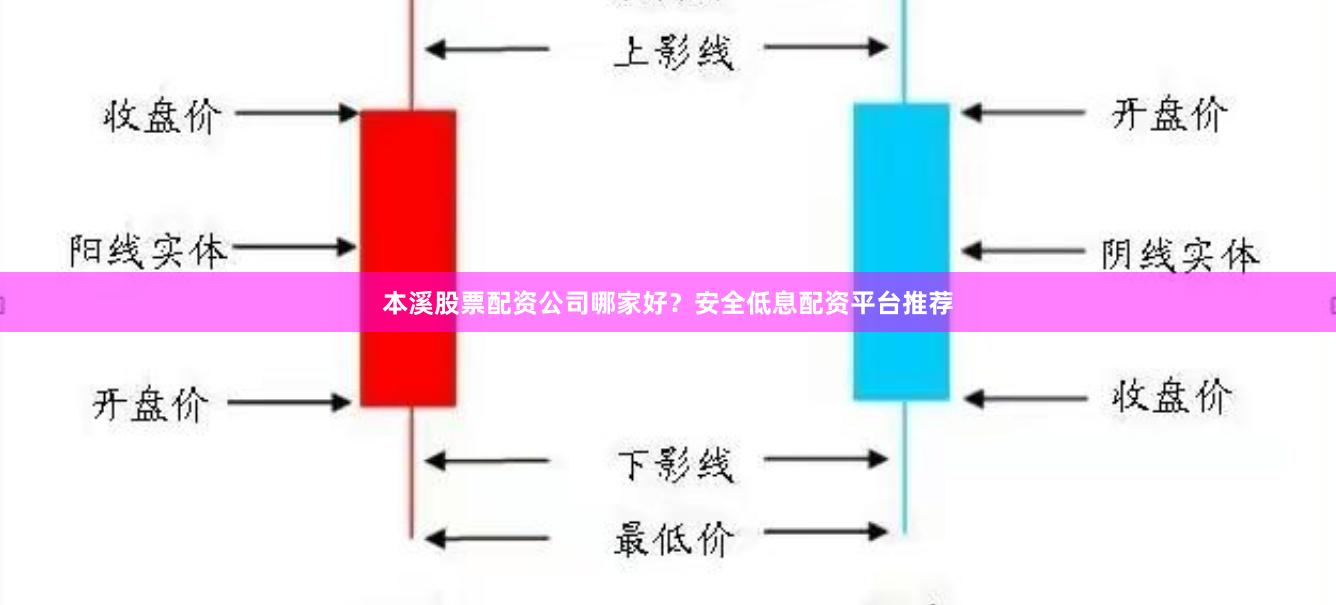 本溪股票配资公司哪家好？安全低息配资平台推荐