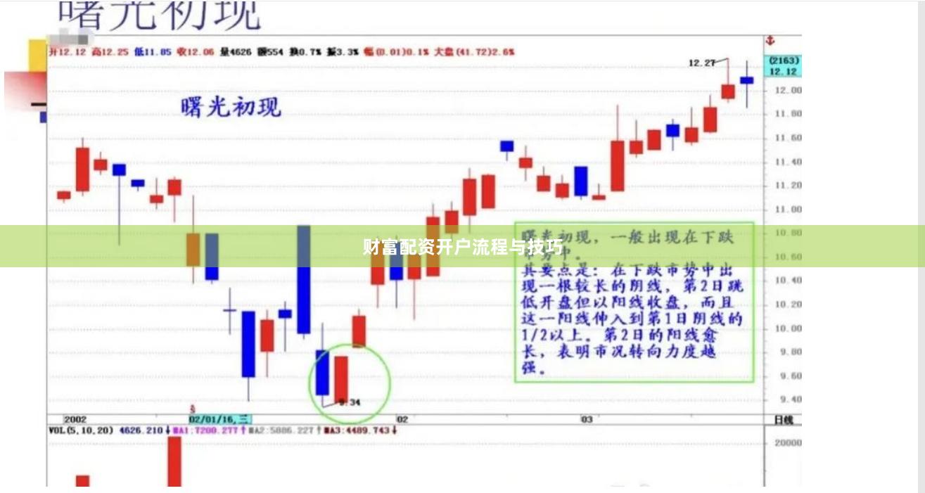 财富配资开户流程与技巧