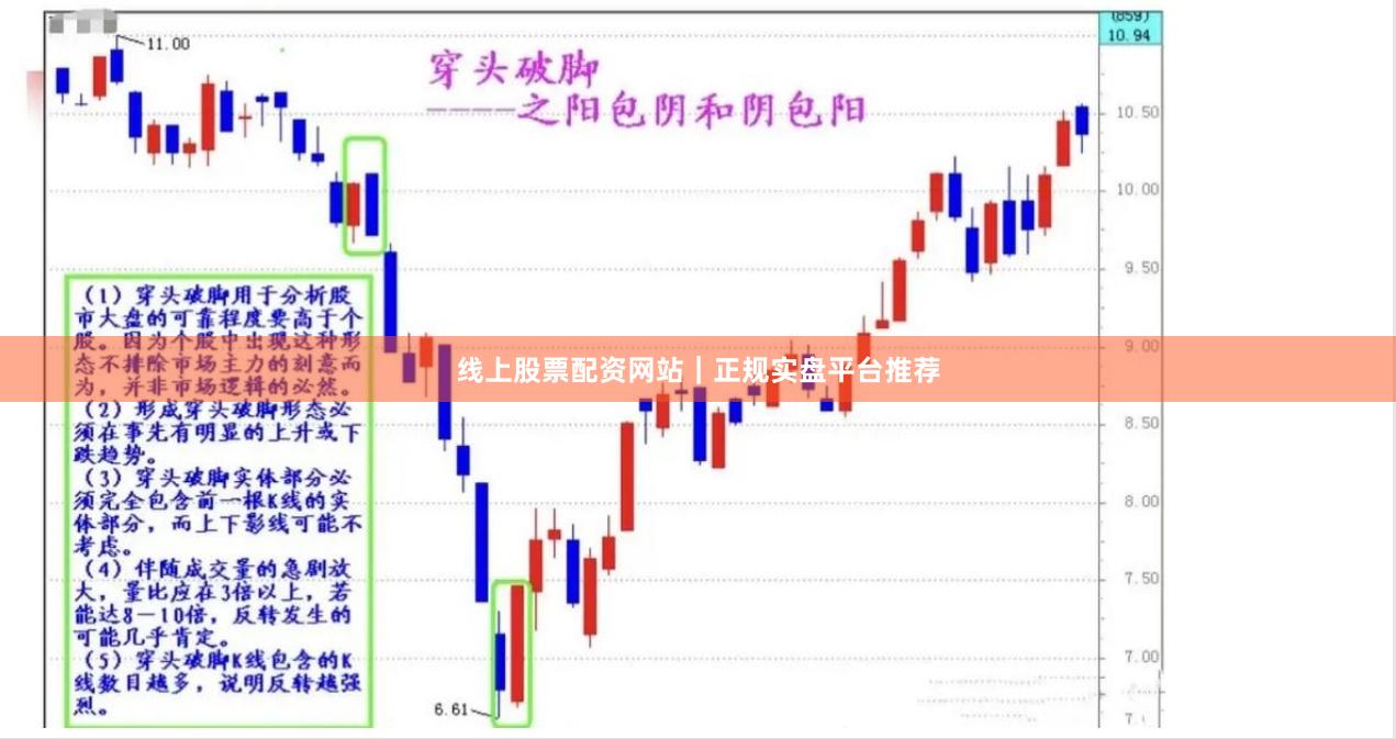 线上股票配资网站｜正规实盘平台推荐