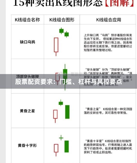 股票配资要求：门槛、杠杆与风控要点