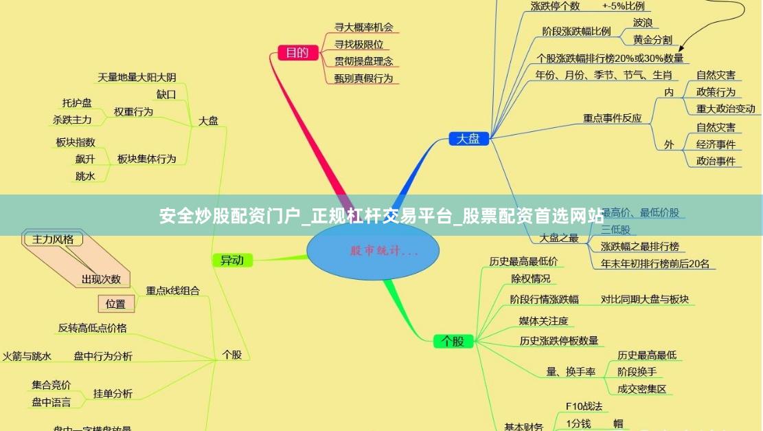 安全炒股配资门户_正规杠杆交易平台_股票配资首选网站