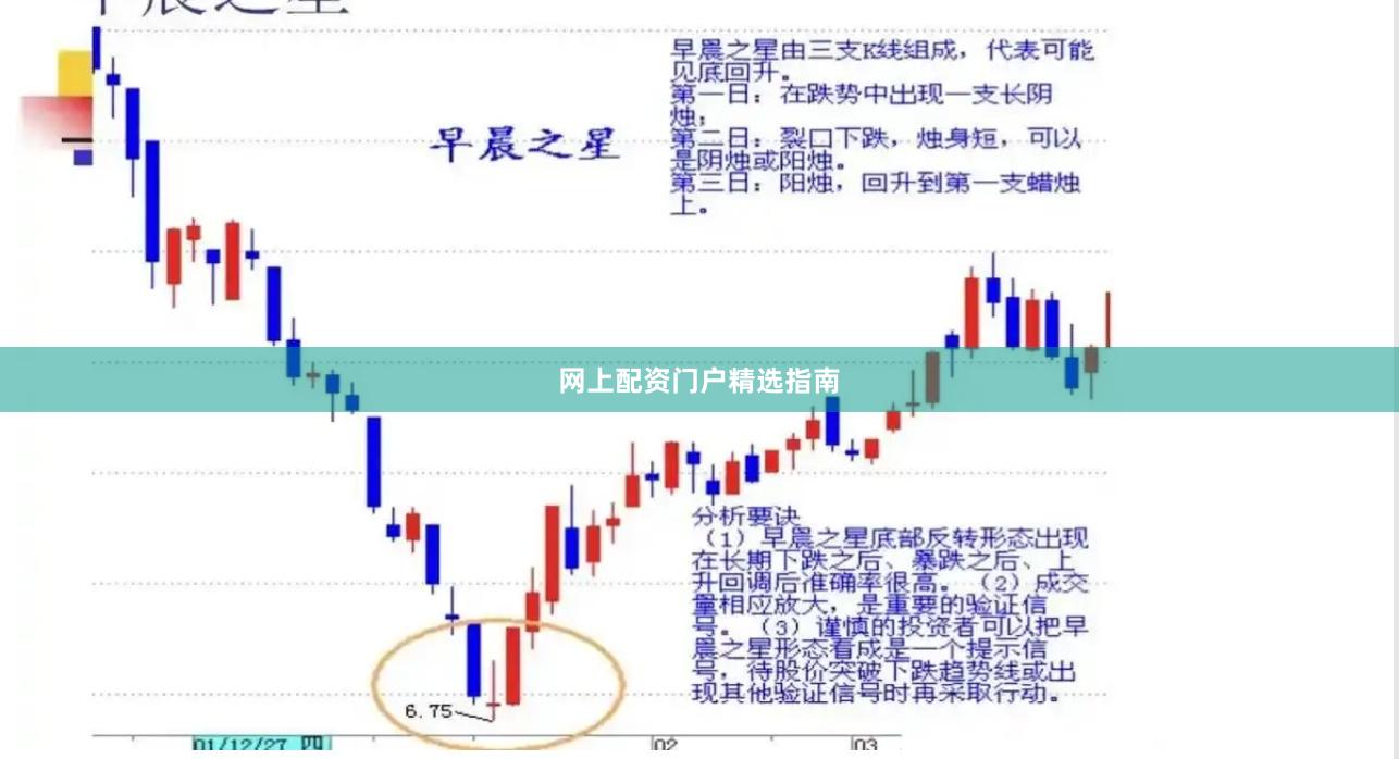 网上配资门户精选指南